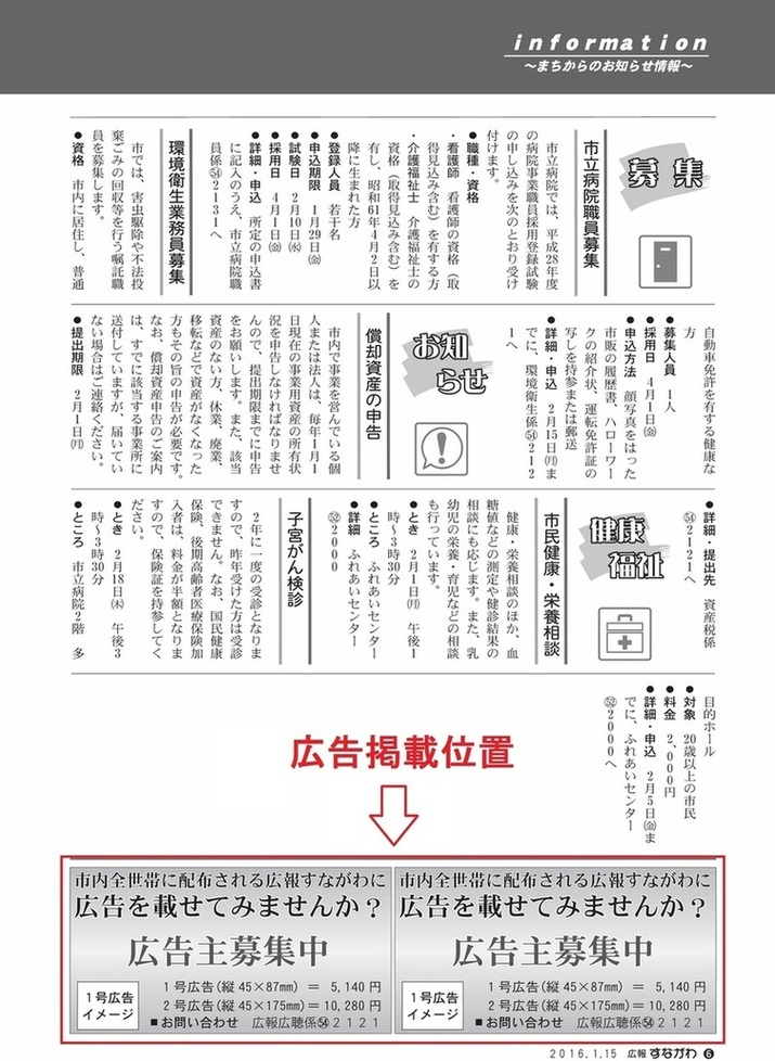 広告の掲載位置図