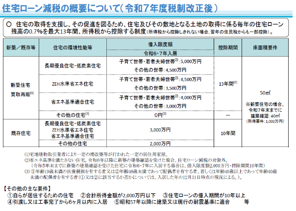 住宅ローン減税の概要(令和7年度税制改正後)