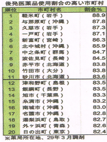 国民健康保険の制度が変わります!