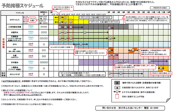 予防接種スケジュール