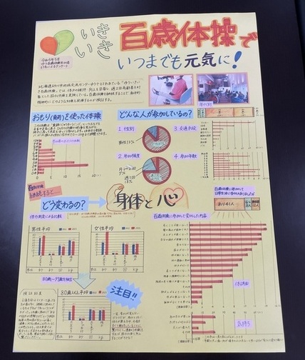 百歳体操統計グラフ