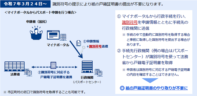 kosekidenshisyomeisyo_R7.3.24-