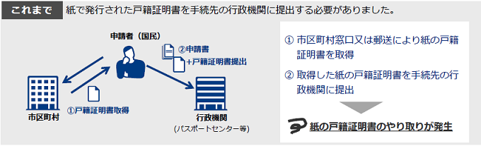 kosekidenshisyomeisyo_koremade