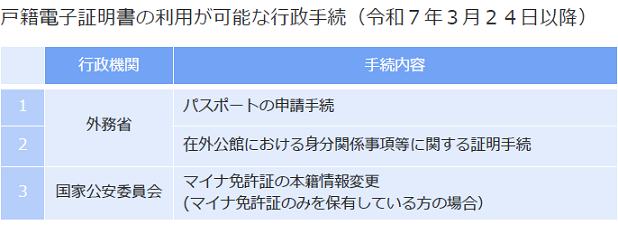 kosekidenshisyomeisyo_riyoukanou